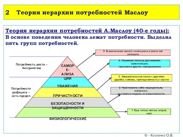 Теория иерархии потребностей А.Маслоу (40-е годы): В основе поведения человека