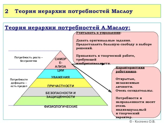 Теория иерархии потребностей А.Маслоу: ФИЗИОЛОГИЧЕСКИЕ БЕЗОПАСНОСТИ И ЗАЩИЩЕННОСТИ ПРИЧАСТНОСТИ УВАЖЕНИЯ