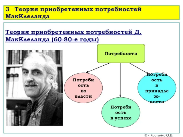 3 Теория приобретенных потребностей МакКлеланда Теория приобретенных потребностей Д.МакКлеланда (60-80-е