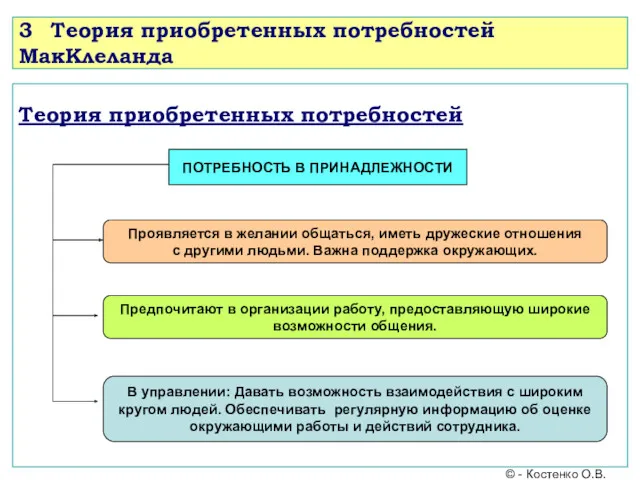 3 Теория приобретенных потребностей МакКлеланда Теория приобретенных потребностей ПОТРЕБНОСТЬ В