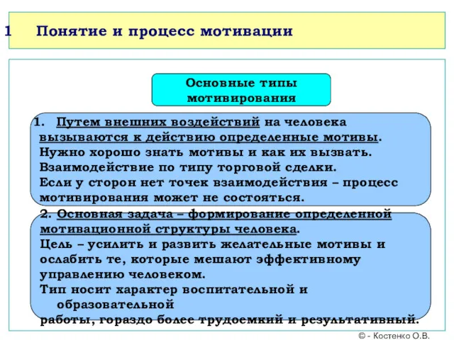 Понятие и процесс мотивации Основные типы мотивирования Путем внешних воздействий