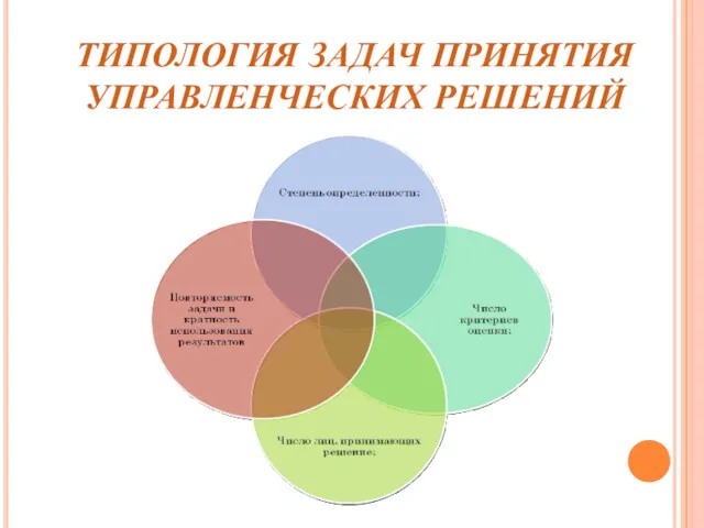 ТИПОЛОГИЯ ЗАДАЧ ПРИНЯТИЯ УПРАВЛЕНЧЕСКИХ РЕШЕНИЙ