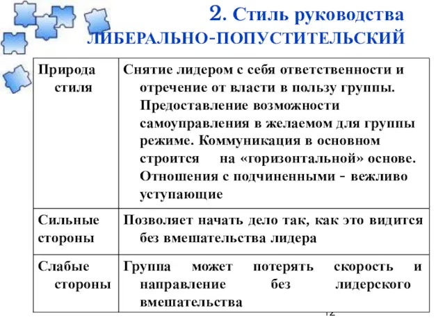 2. Стиль руководства ЛИБЕРАЛЬНО-ПОПУСТИТЕЛЬСКИЙ