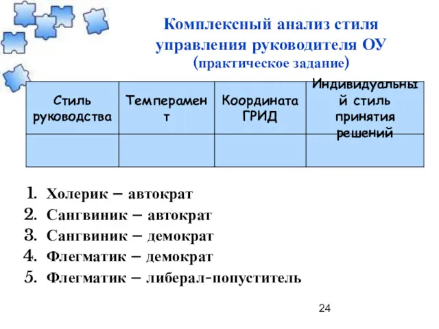 Комплексный анализ стиля управления руководителя ОУ (практическое задание) Холерик –