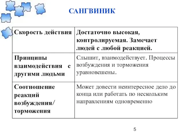 САНГВИНИК