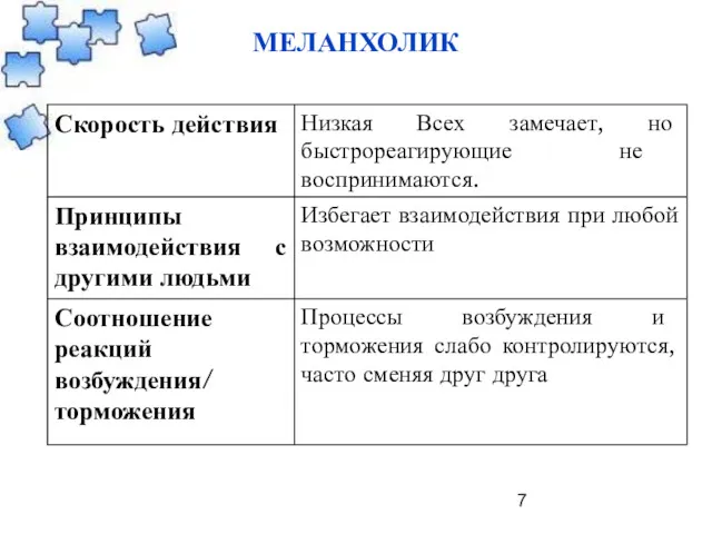 МЕЛАНХОЛИК