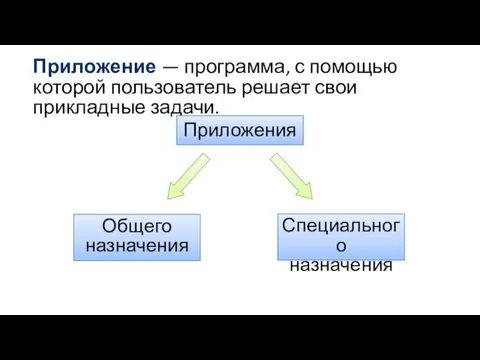 Приложение — программа, с помощью которой пользователь решает свои прикладные задачи. Приложения Общего назначения Специального назначения