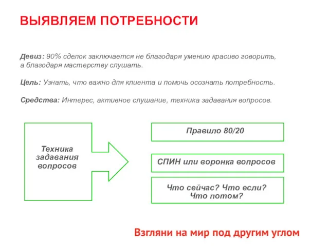 ВЫЯВЛЯЕМ ПОТРЕБНОСТИ Девиз: 90% сделок заключается не благодаря умению красиво