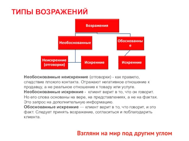 ТИПЫ ВОЗРАЖЕНИЙ Необоснованные неискренние (отговорки) - как правило, следствие плохого контакта. Отражают негативное