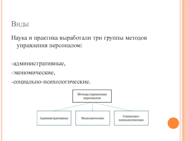 Виды Наука и практика выработали три группы методов управления персоналом: -административные, -экономические, -социально-психологические.