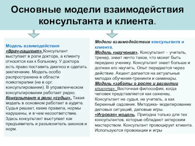 Основные модели взаимодействия консультанта и клиента. Модели взаимодействия консультанта и