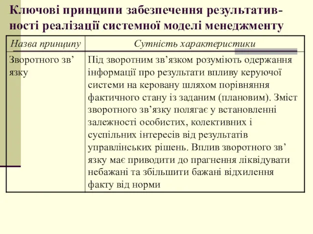 Ключові принципи забезпечення результатив-ності реалізації системної моделі менеджменту