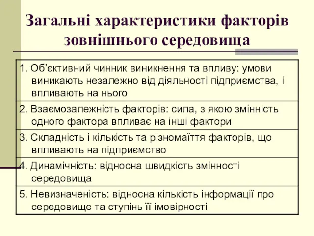 Загальні характеристики факторів зовнішнього середовища