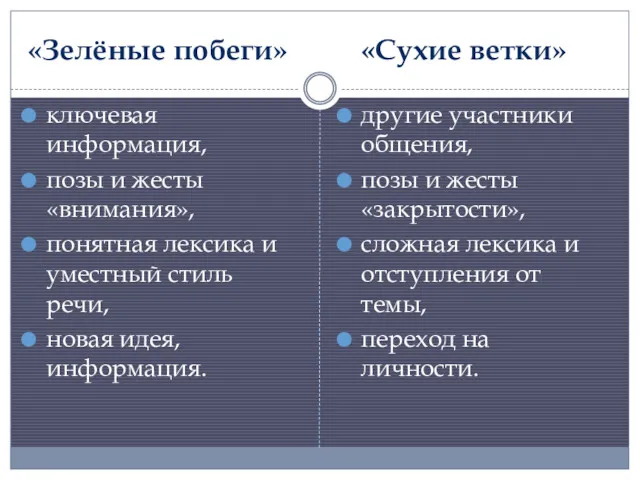 «Зелёные побеги» «Сухие ветки» ключевая информация, позы и жесты «внимания»,