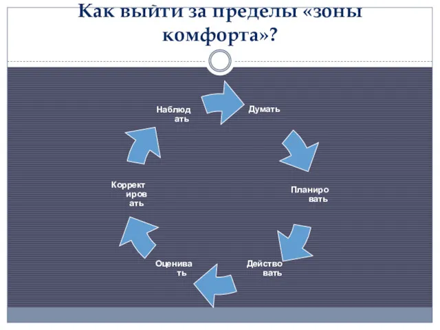 Как выйти за пределы «зоны комфорта»?