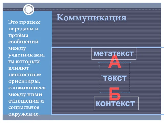 Коммуникация Это процесс передачи и приёма сообщений между участниками, на