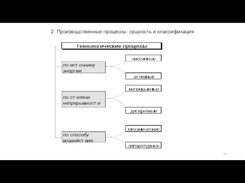 2. Производственные процессы: сущность и классификация