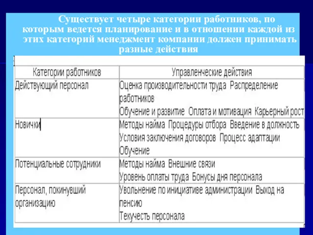 Существует четыре категории работников, по которым ведется планирование и в