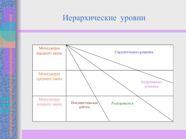 Иерархические уровни