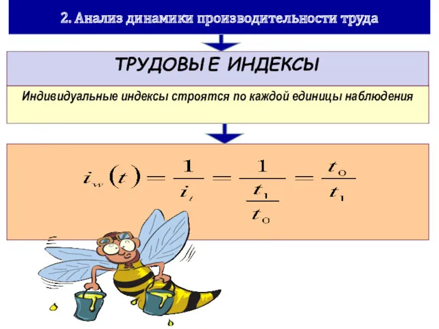 2. Анализ динамики производительности труда Индивидуальные индексы строятся по каждой единицы наблюдения ТРУДОВЫЕ ИНДЕКСЫ