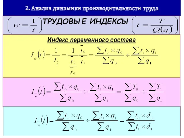 2. Анализ динамики производительности труда Индекс переменного состава ТРУДОВЫЕ ИНДЕКСЫ