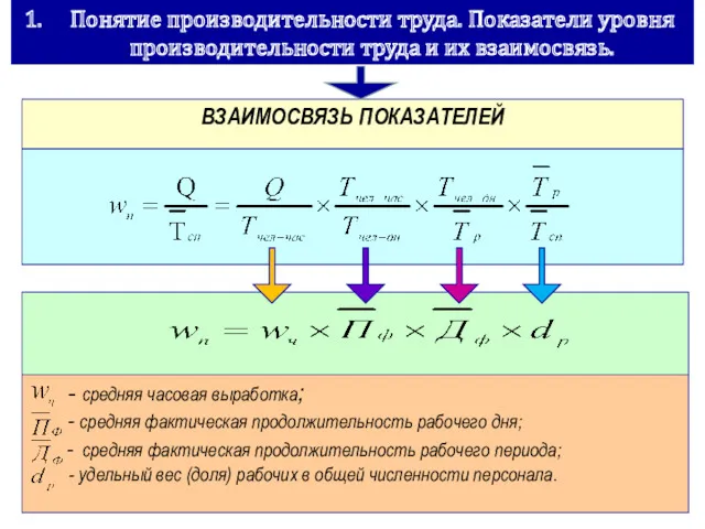 ВЗАИМОСВЯЗЬ ПОКАЗАТЕЛЕЙ Понятие производительности труда. Показатели уровня производительности труда и их взаимосвязь. -