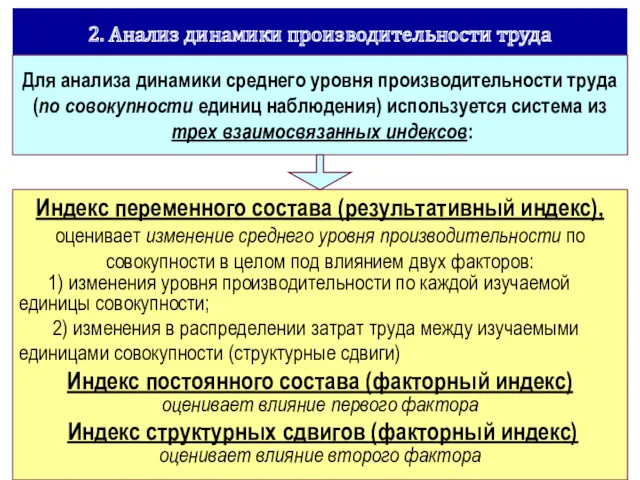 2. Анализ динамики производительности труда Индекс переменного состава (результативный индекс), оценивает изменение среднего