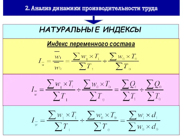 2. Анализ динамики производительности труда Индекс переменного состава НАТУРАЛЬНЫЕ ИНДЕКСЫ