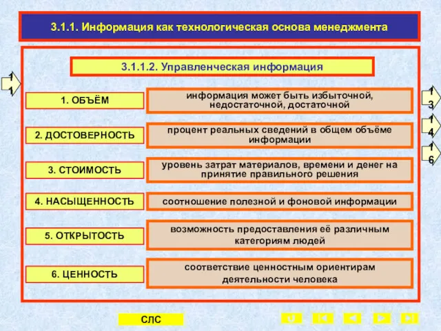 3.1.1. Информация как технологическая основа менеджмента 11 13 14 16