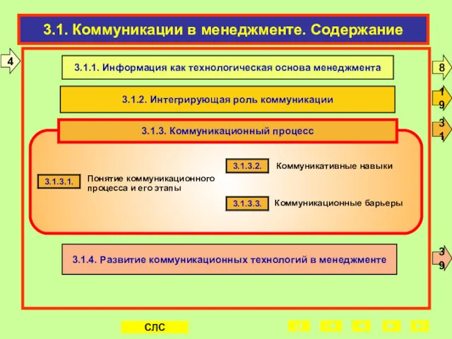 3.1. Коммуникации в менеджменте. Содержание 3.1.3.1. 3.1.3.2. 3.1.3.3. Понятие коммуникационного