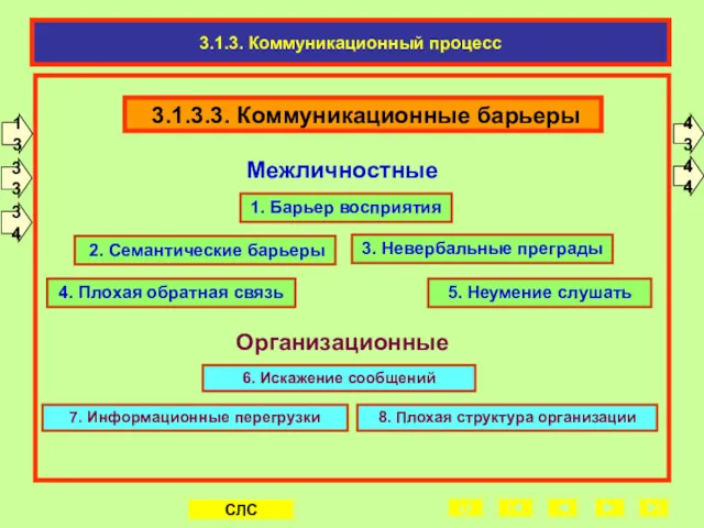 3.1.3. Коммуникационный процесс 3.1.3.3. Коммуникационные барьеры 2. Семантические барьеры 5.