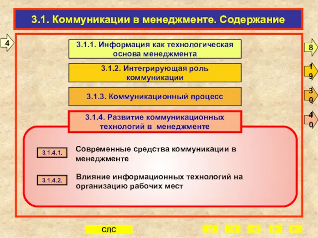 3.1. Коммуникации в менеджменте. Содержание 3.1.4.1. 3.1.4.2. 3.1.1. Информация как