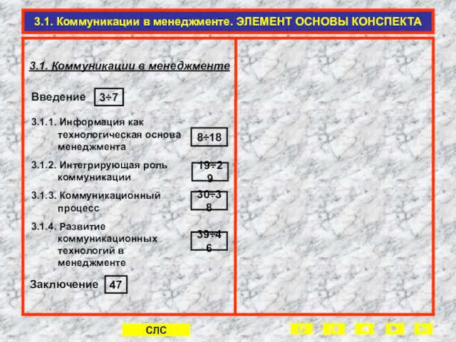 3.1. Коммуникации в менеджменте. ЭЛЕМЕНТ ОСНОВЫ КОНСПЕКТА 3.1. Коммуникации в