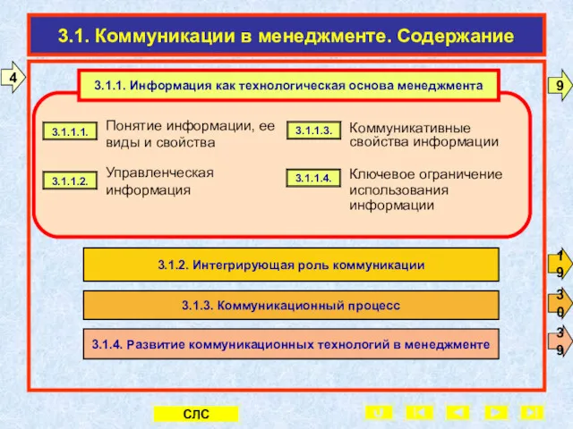 3.1. Коммуникации в менеджменте. Содержание 4 3.1.1.1. 3.1.1.2. 3.1.1.3. 3.1.1.4.