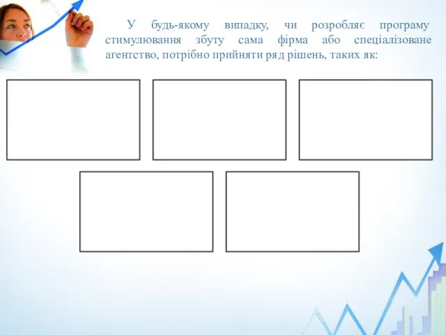 У будь-якому випадку, чи розробляє програму стимулювання збуту сама фірма