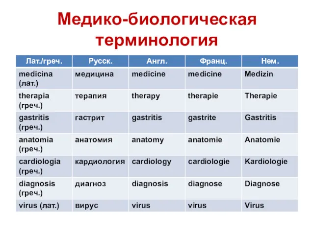 Медико-биологическая терминология