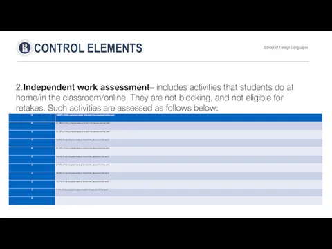 2.Independent work assessment– includes activities that students do at home/in