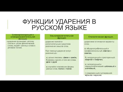 ФУНКЦИИ УДАРЕНИЯ В РУССКОМ ЯЗЫКЕ