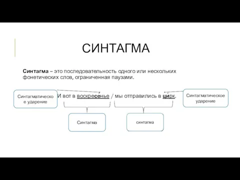 СИНТАГМА Синтагма – это последовательность одного или нескольких фонетических слов,