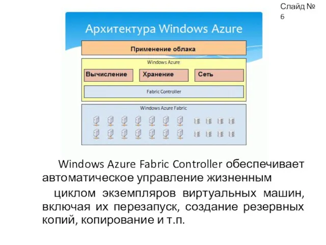 Windows Azure Fabric Controller обеспечивает автоматическое управление жизненным циклом экземпляров