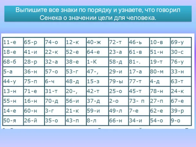 Выпишите все знаки по порядку и узнаете, что говорил Сенека о значении цели для человека.