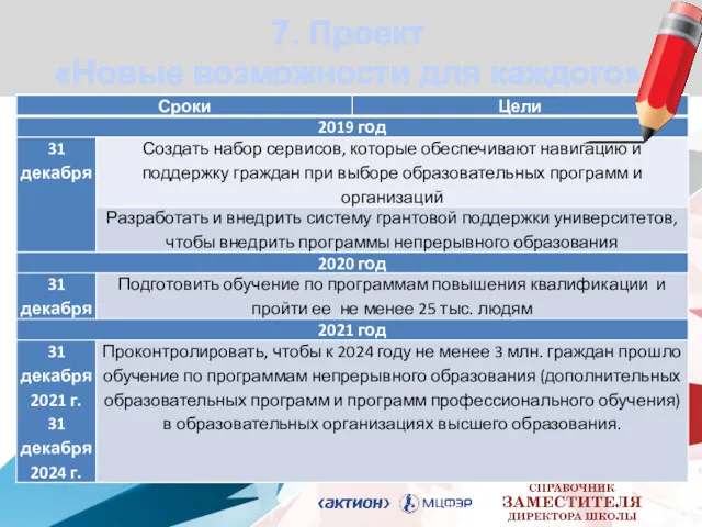 7. Проект «Новые возможности для каждого»