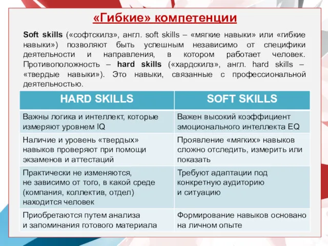 «Гибкие» компетенции Soft skills («софтскилз», англ. soft skills – «мягкие