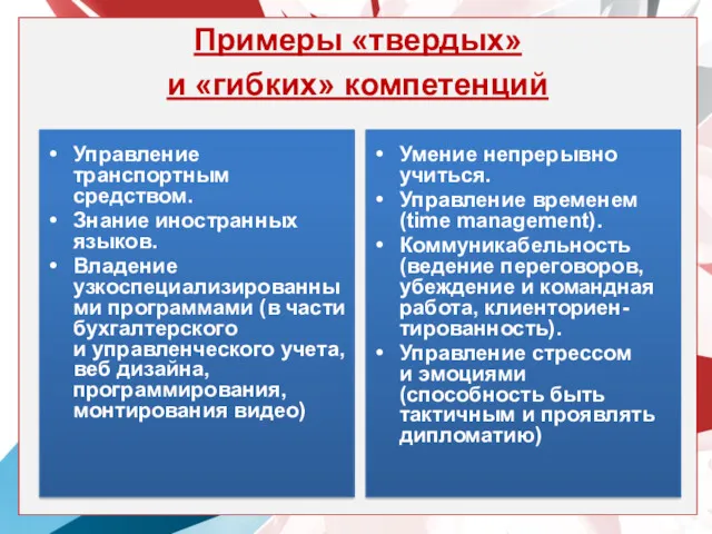 Примеры «твердых» и «гибких» компетенций Управление транспортным средством. Знание иностранных