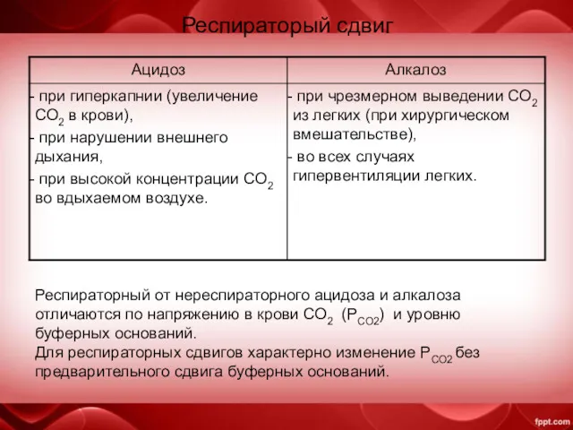 Респираторый сдвиг Респираторный от нереспираторного ацидоза и алкалоза отличаются по напряжению в крови