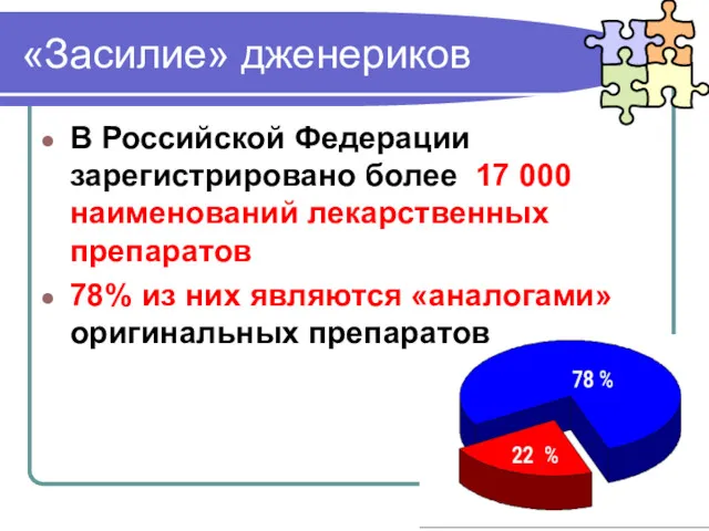 «Засилие» дженериков В Российской Федерации зарегистрировано более 17 000 наименований