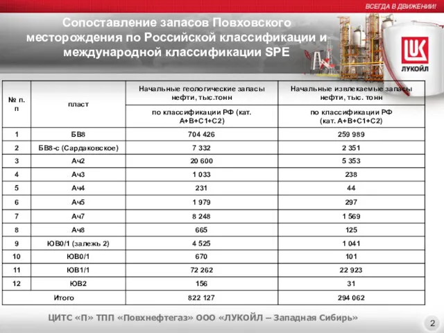 Сопоставление запасов Повховского месторождения по Российской классификации и международной классификации