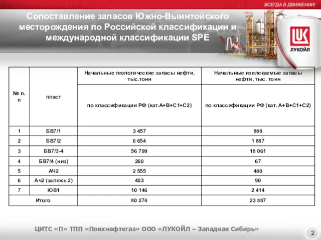 ЦИТС «П» ТПП «Повхнефтегаз» ООО «ЛУКОЙЛ – Западная Сибирь» 2