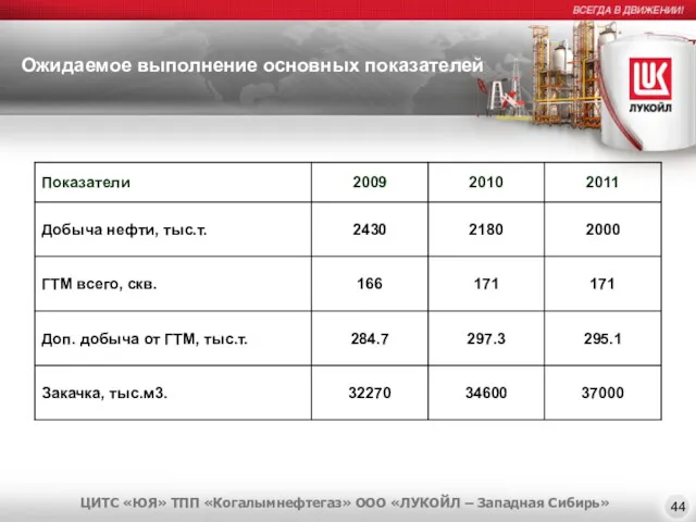 Ожидаемое выполнение основных показателей 44 ЦИТС «ЮЯ» ТПП «Когалымнефтегаз» ООО «ЛУКОЙЛ – Западная Сибирь»