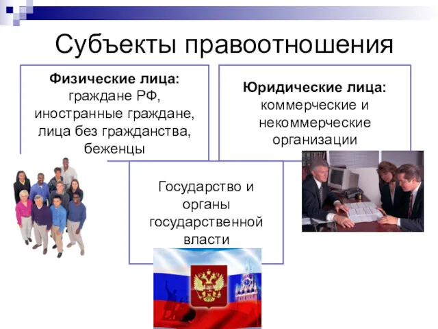 Субъекты правоотношения Физические лица: граждане РФ, иностранные граждане, лица без